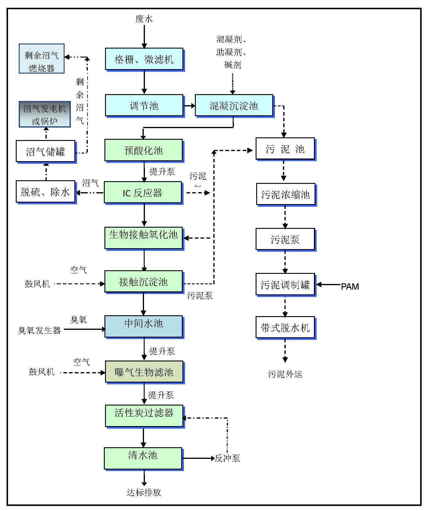 仁懷市名酒工業(yè)園區(qū)第一集中凈水廠（公司宣傳）(2)_頁面_3.jpg